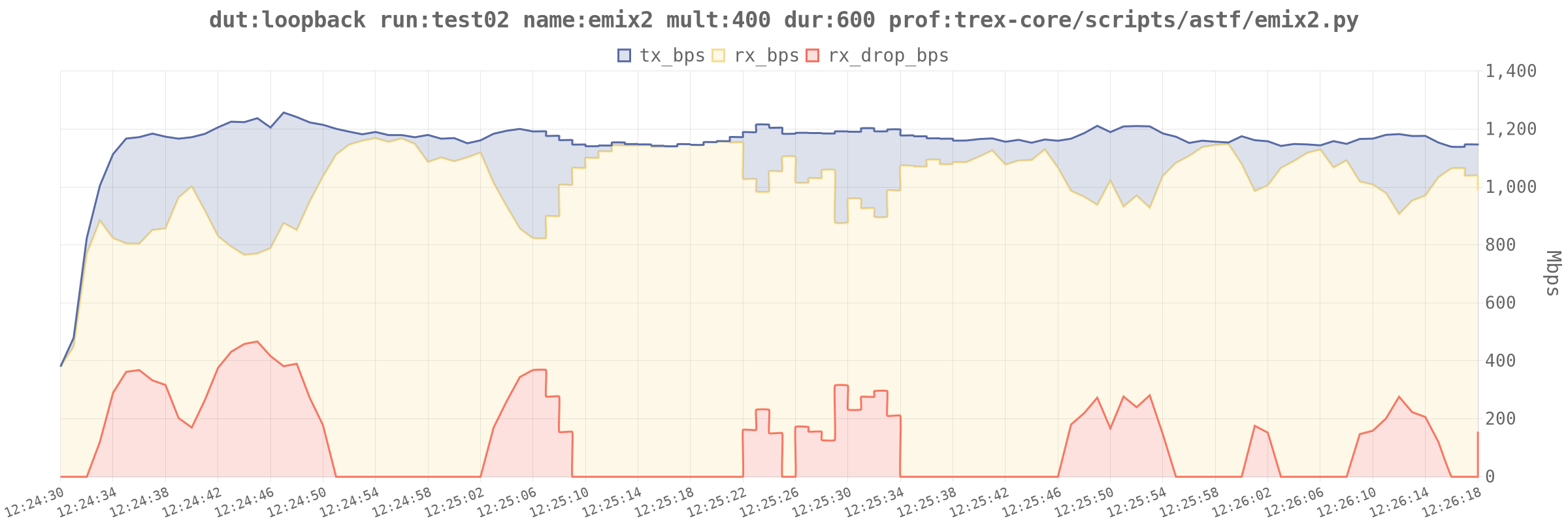 prettier trex graph