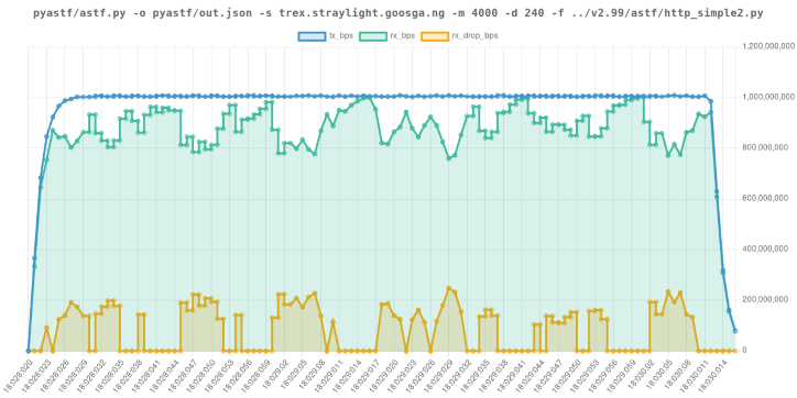 trex-test-graph-01